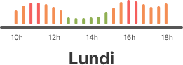 Graphique du jeudi